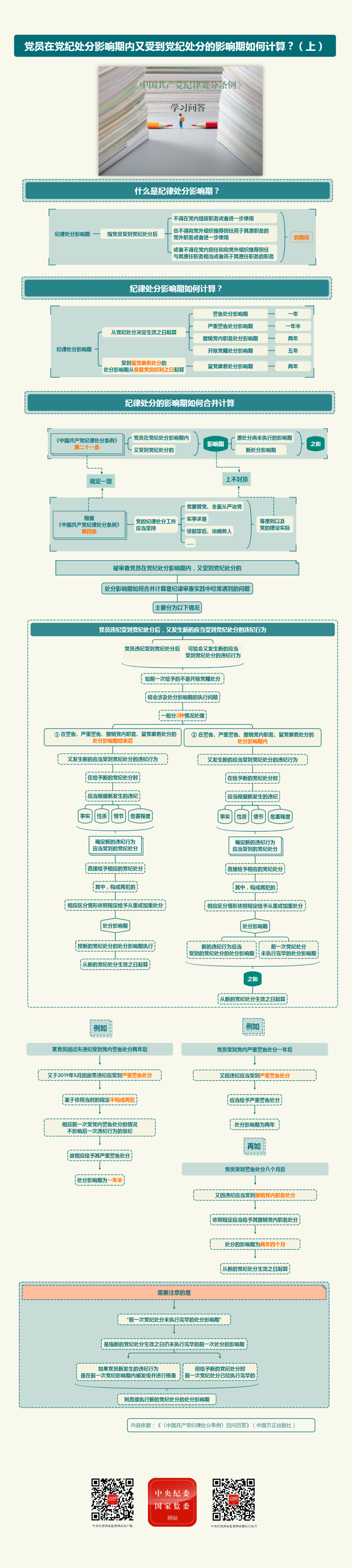 黨紀(jì)學(xué)習(xí)教育·每日一課丨黨員在黨紀(jì)處分影響期內(nèi)又受到黨紀(jì)處分的影響期如何計(jì)算（上）