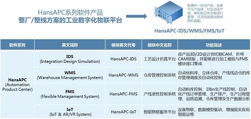 鈑金自動化整廠/整線的數字化解決方案 --HansAPC系列軟件