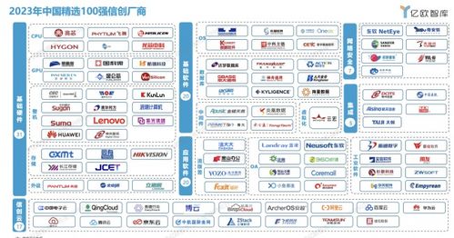 北京云弈科技榮獲 wia 創(chuàng)新獎(jiǎng),榮登 2023 年信創(chuàng)產(chǎn)業(yè) 100 強(qiáng)