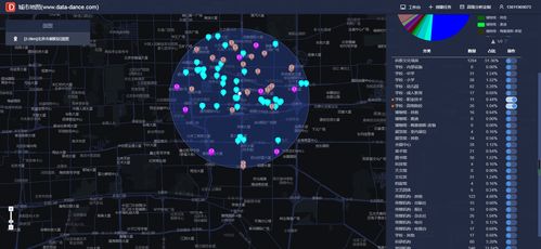 如何用大數(shù)據(jù)軟件采集培訓(xùn)機(jī)構(gòu)選址需要了解的要素