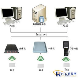 基于RFID的智能倉儲管理計(jì)算機(jī)系統(tǒng)服務(wù)方案