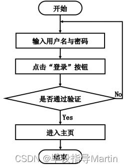 基于LBS的自駕游個人服務(wù)系統(tǒng)計(jì)算機(jī)系統(tǒng)服務(wù)