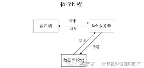 企業(yè)售后服務管理系統(tǒng)設計與實現(xiàn)