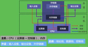 計(jì)算機(jī)組成原理第1章 計(jì)算機(jī)系統(tǒng)概述知識點(diǎn)整理