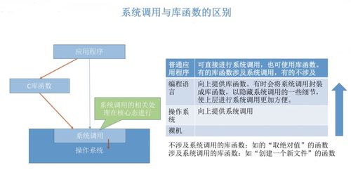 計算機系統(tǒng)概述 操作系統(tǒng)及其服務功能