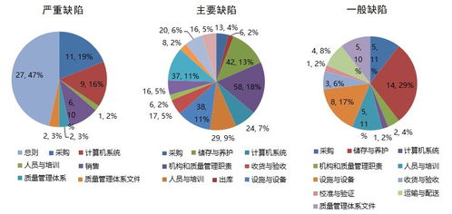 服務丨藥監(jiān)局年度報告出爐 2017年藥品流通中計算機系統(tǒng)服務踩過的那些坑