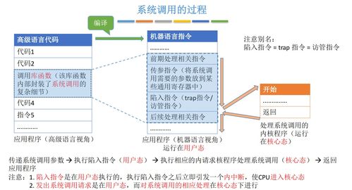 操作系統(tǒng)中的中斷、異常與系統(tǒng)調(diào)用機(jī)制