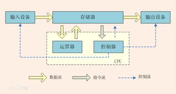 分布式架構之美 重塑數(shù)據處理的新范式