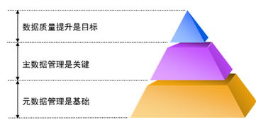 大數據治理 背景、現狀與數據處理策略